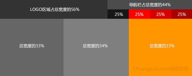 計算結果以及設計草圖