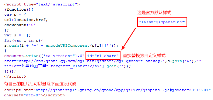 自定義網站上Qzone分享組件按鈕的圖片和樣式