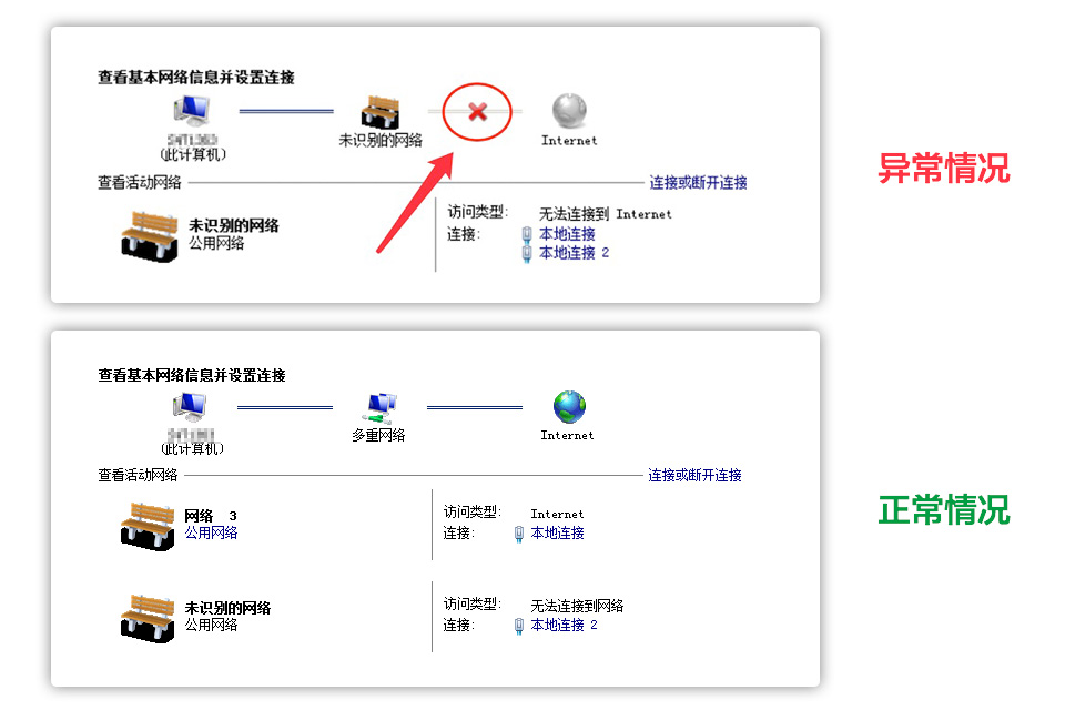 Server 2008重啟后無法聯網