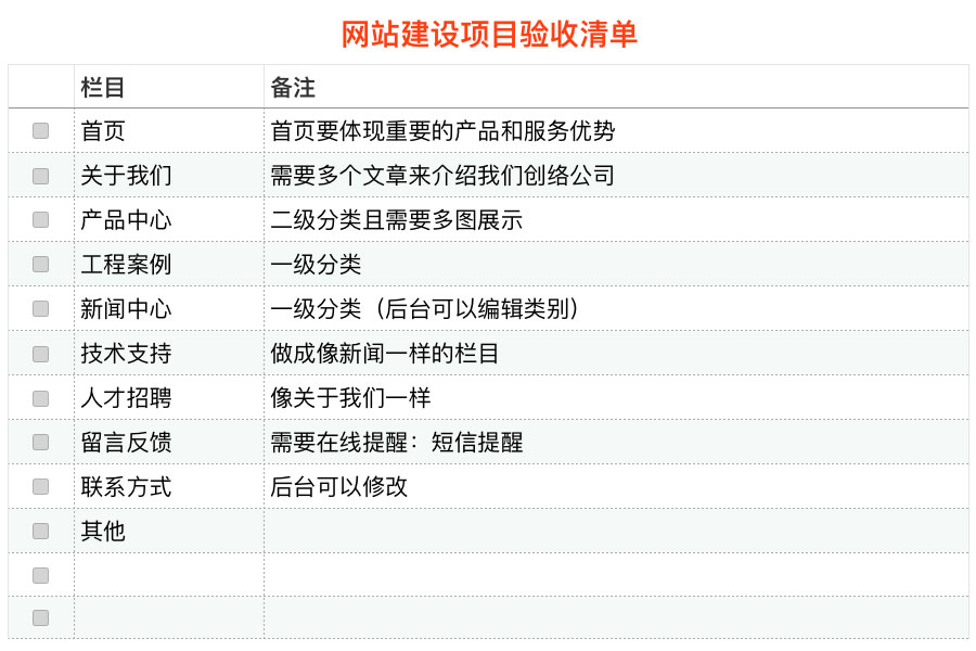 網站設計規劃