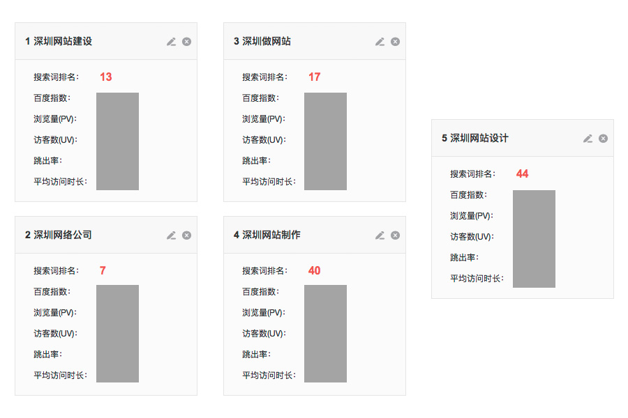 根據百度搜索網頁標題規范修改了網站標題