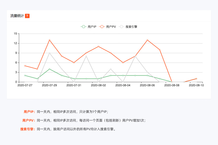 我司自主開發的PHP原生網站流量統計功能正式發布