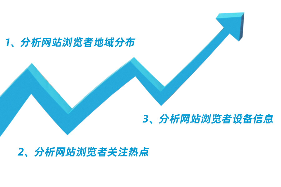 網站運營轉化率如何進行提高