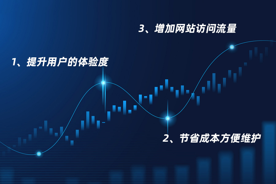 現在企業網站建設大多選擇自適應網站的原因分析