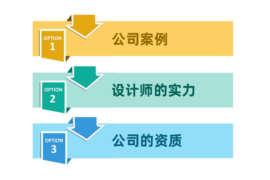 建立企業網站應該要如何選擇網站設計公司